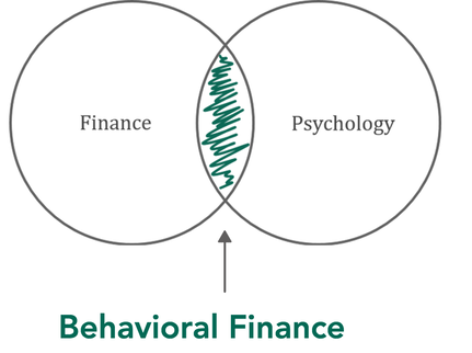 What is behavioral finance
